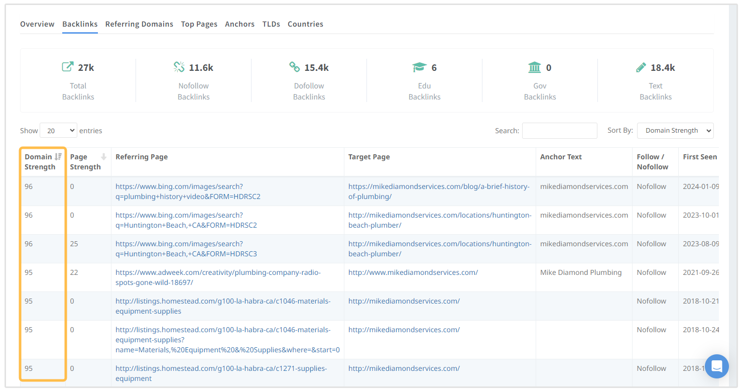 força do domínio dos backlinks